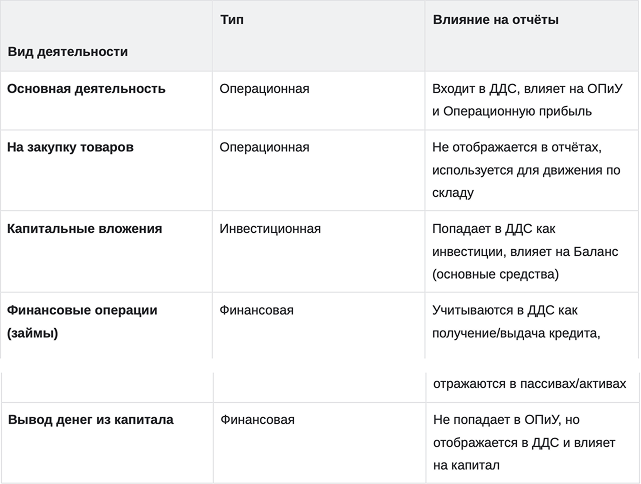 Справочник